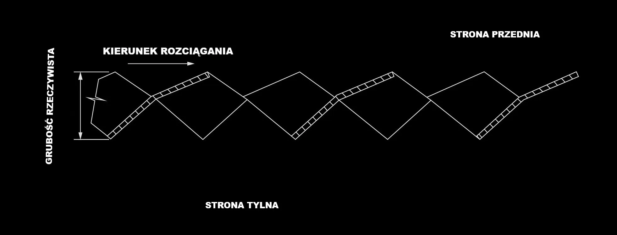 WYSOKOŚĆ SKORYGOWANA